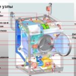 Washing machine diagram