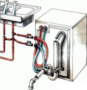 3. Connecting the dishwasher to the water supply