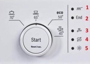 Icons on the Bosch dishwasher panel