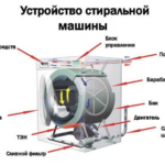 Washing machine device