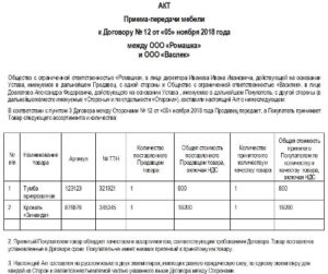 Certificate of acceptance and transfer of furniture to order