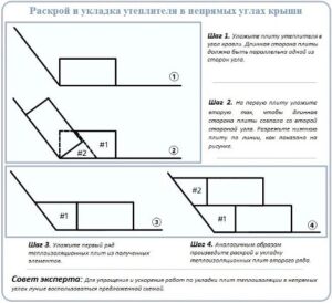 How to make a usable flat roof