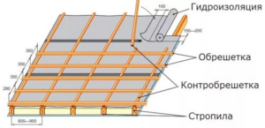 Metal roofing structure
