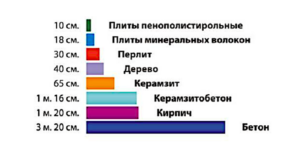 Insulation of walls from the inside with polystyrene foam