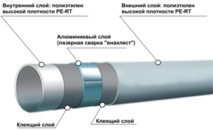 Installation of water supply