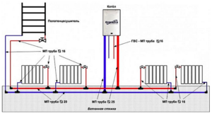 Transition to individual heating in an apartment building