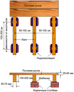 Floor on joists in a private house