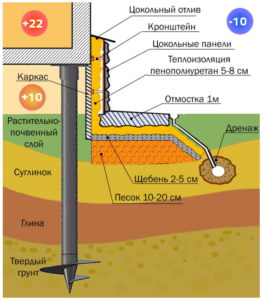 Insulation of a pile foundation 