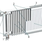 Heating radiator design