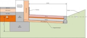 Insulation of the blind area