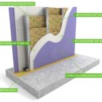 Sound insulation of partition