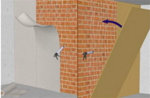 Soundproofing partitions 1