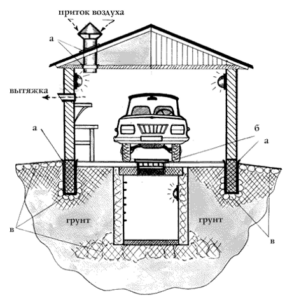 DIY vegetable pit in the garage