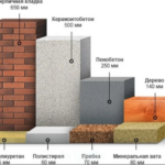 Thermal conductivity of cellular concrete