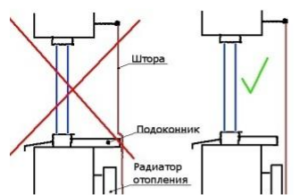 Window sill height SP