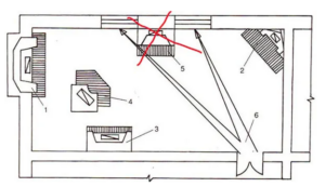 Iron fireplace - choosing a location
