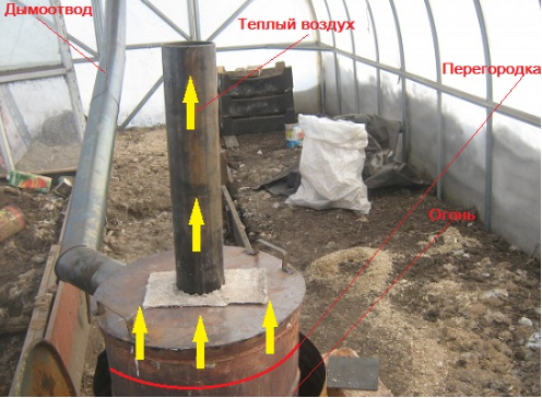 Do-it-yourself stove for a long-burning greenhouse