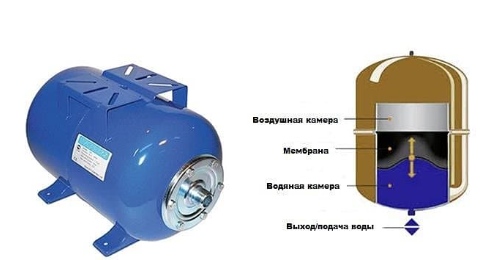 Causes of water hammer