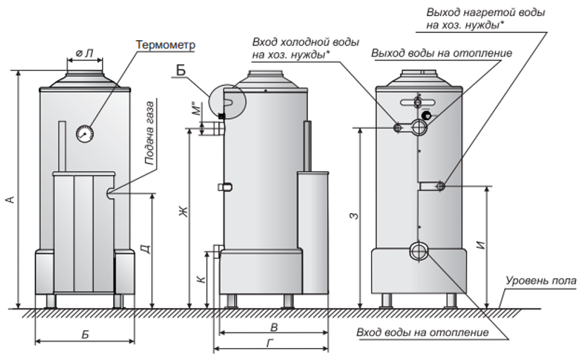Gas boiler thermotechnician instructions