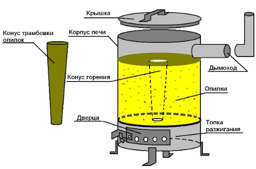 Furnace structure