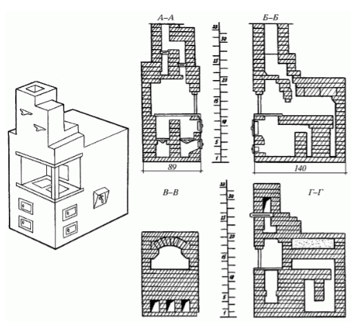 View from different sides