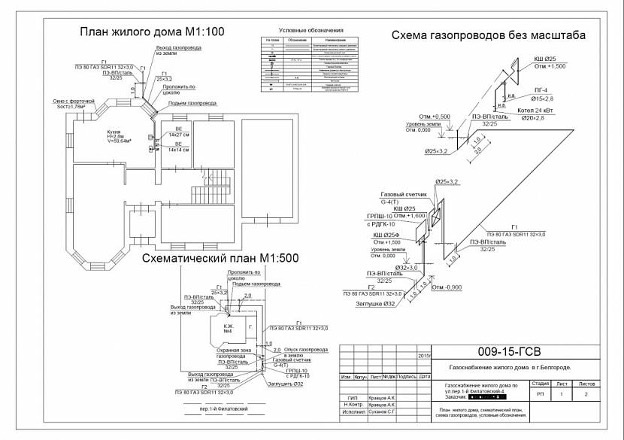 Documents for connecting gas to a private house