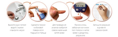 How to use a glucometer