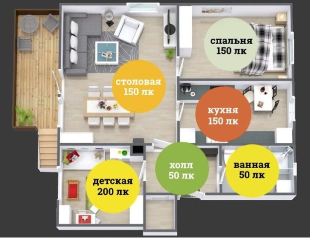 Number of light sources