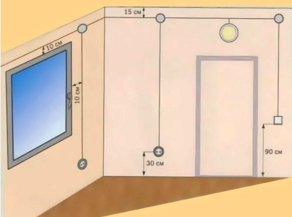 How to install a socket in drywall
