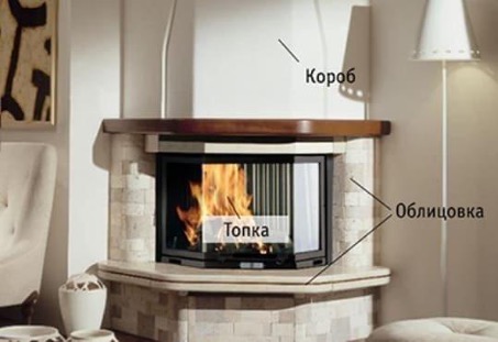 Finishing the fireplace box