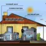 Energy saving system