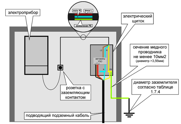 Why is grounding needed?