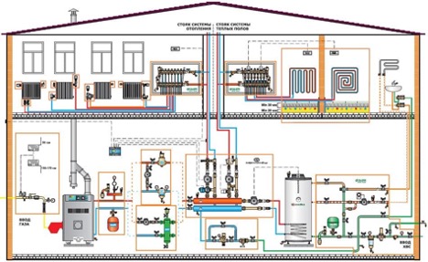 Specific consumption of thermal energy for heating