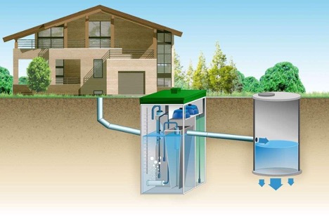 Drainage system in a private house